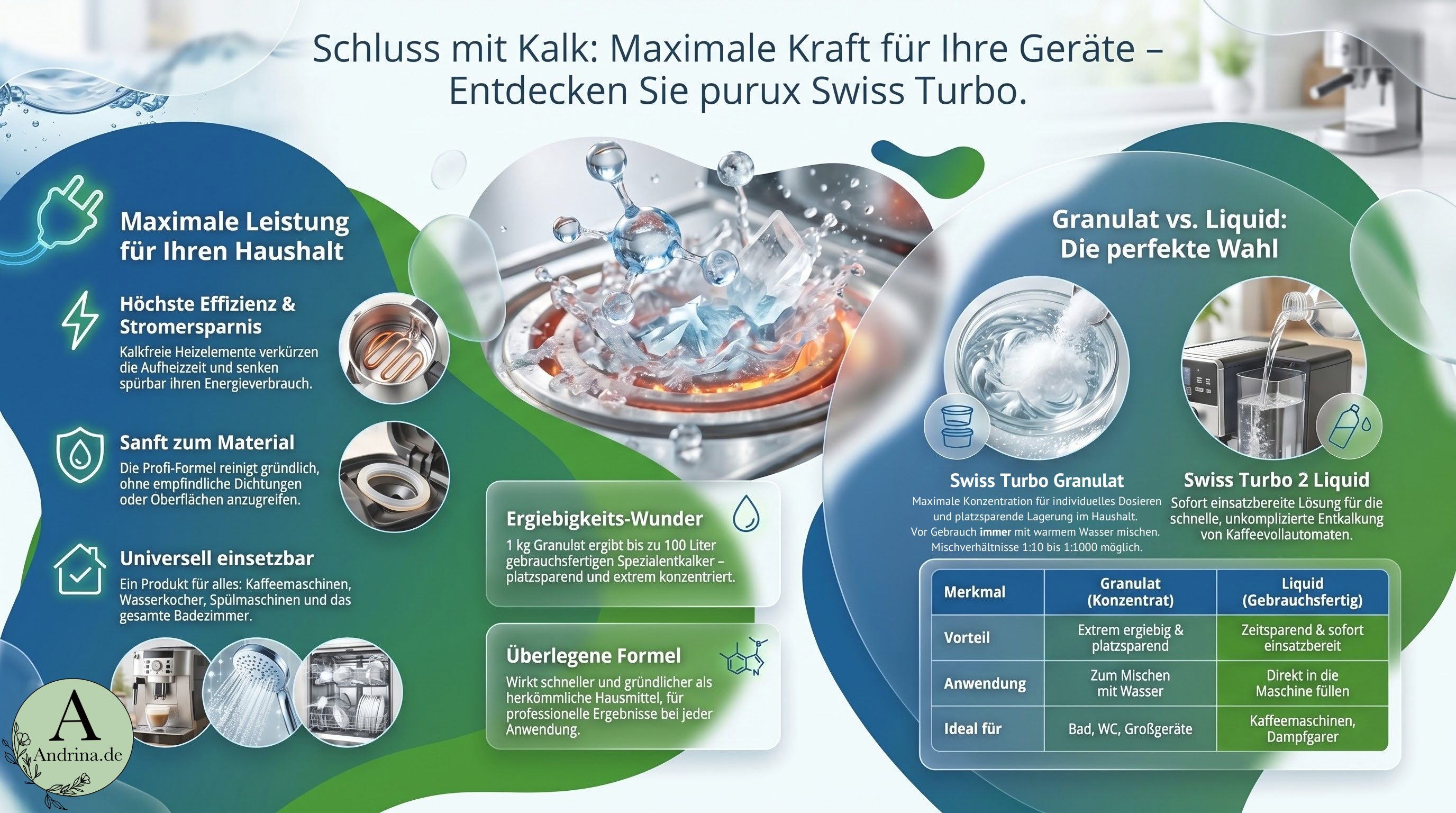 Kalk adé: Entkalken mit Swiss Turbo