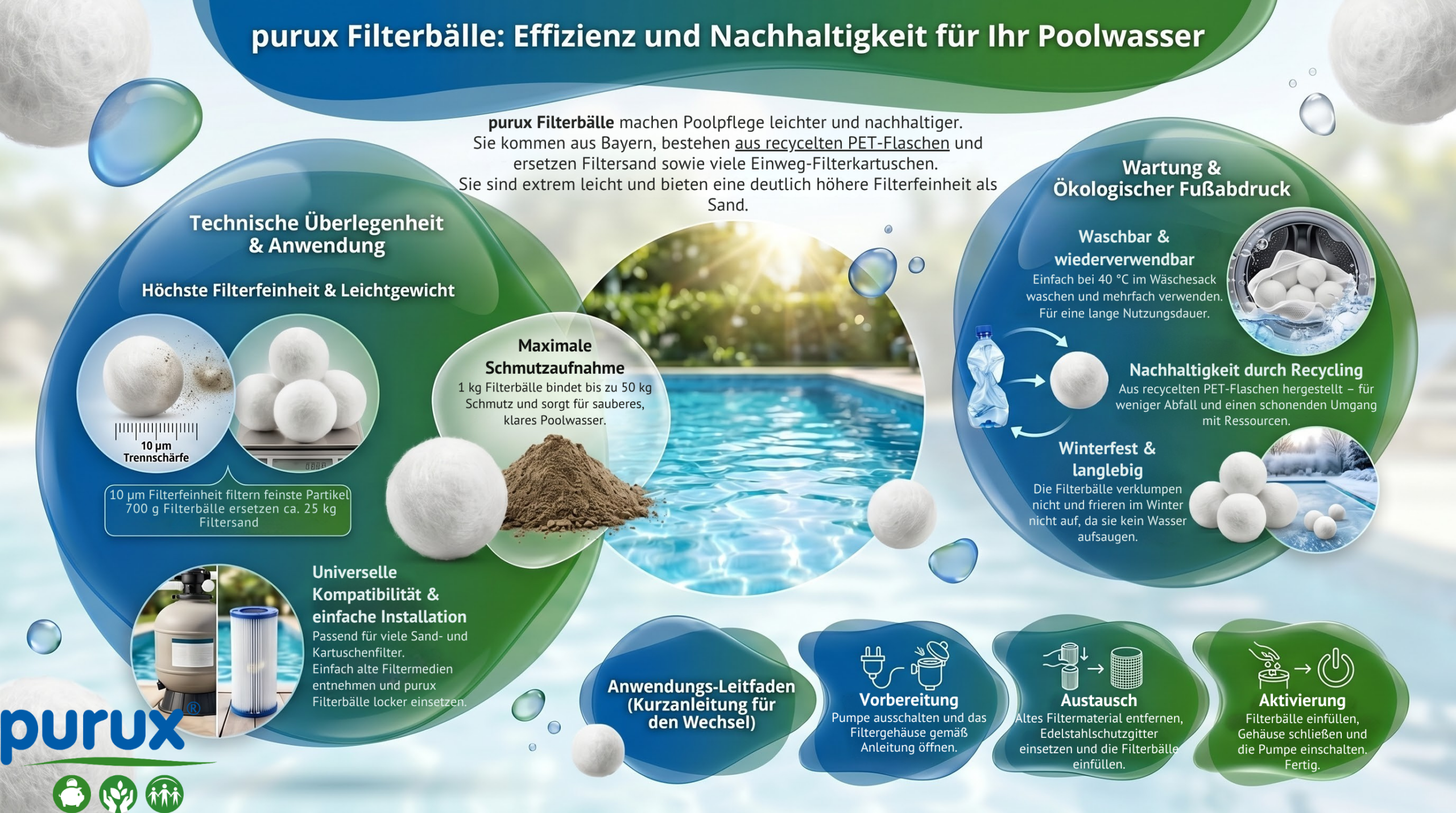 purux Filterbälle für kristallklares Poolwasser