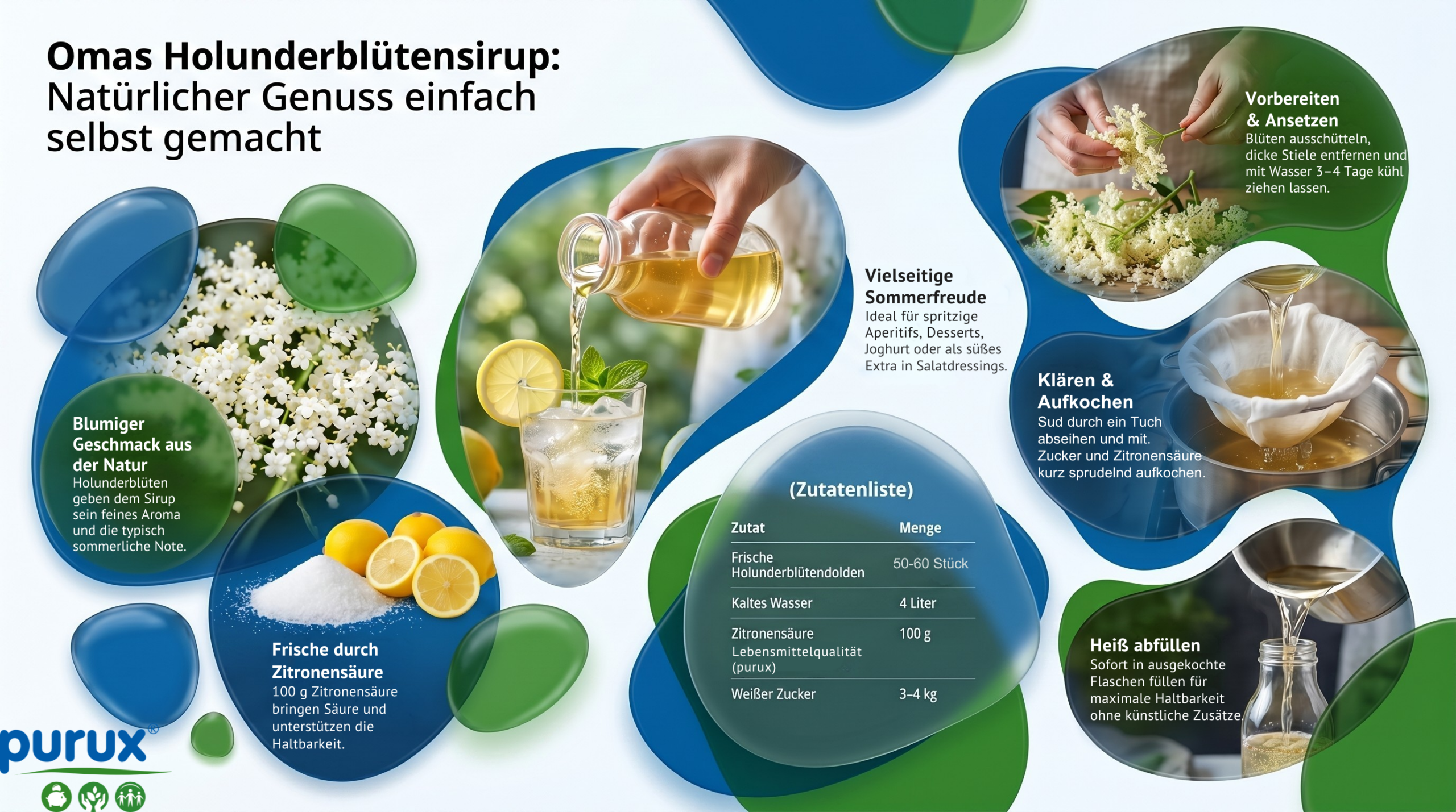 Holunderblütensirup nach Omas Rezept