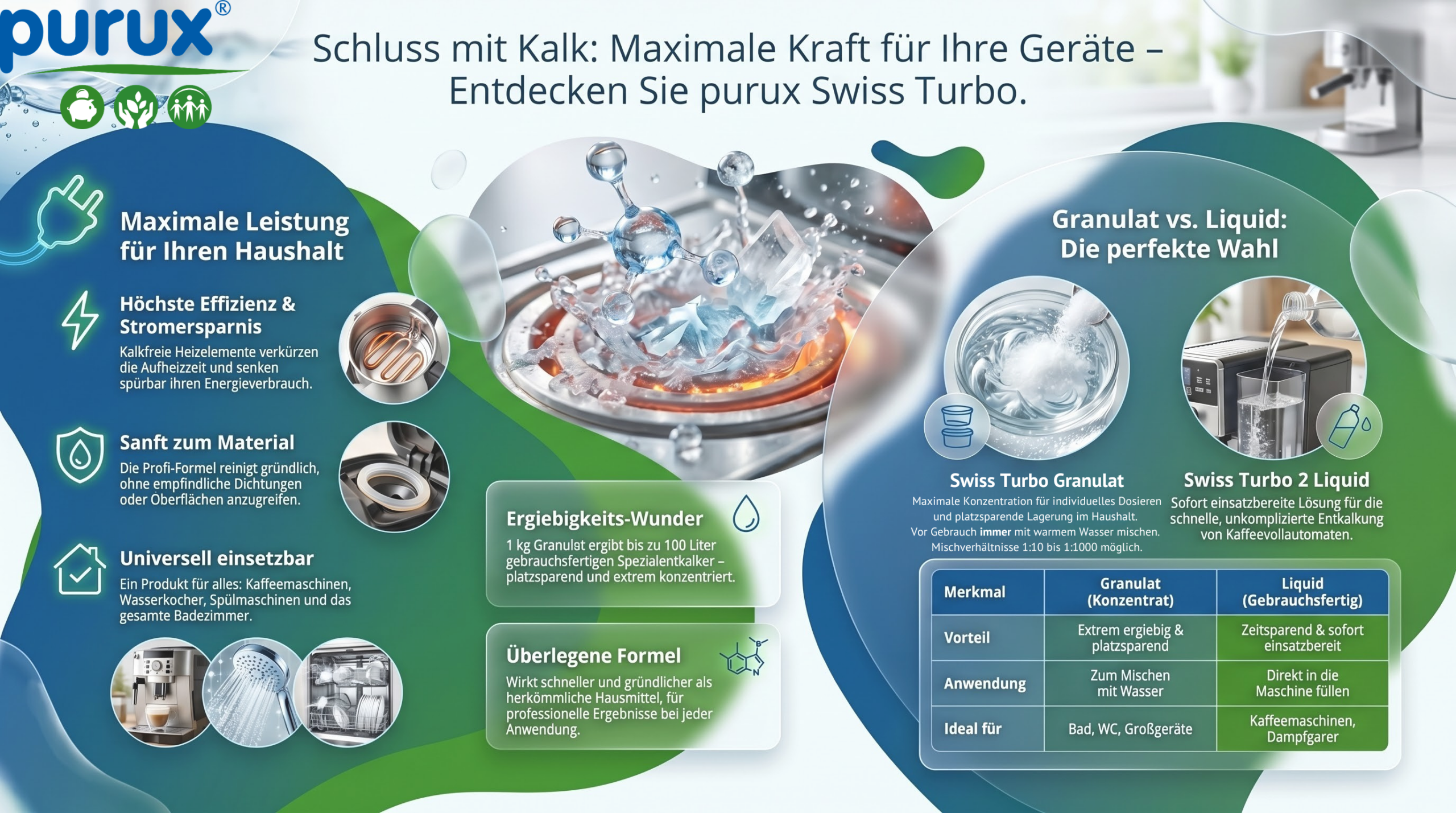 purux Swiss Turbo: Starke Kalkpflege für Kaffeemaschine, Küche und Bad