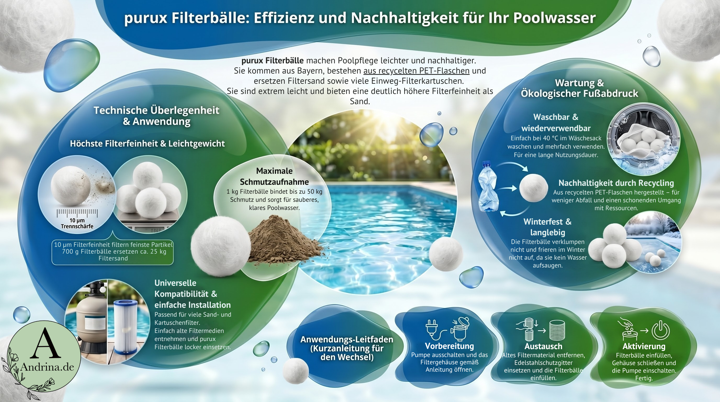 Filterbälle für den Pool: Leicht, effizient und nachhaltig