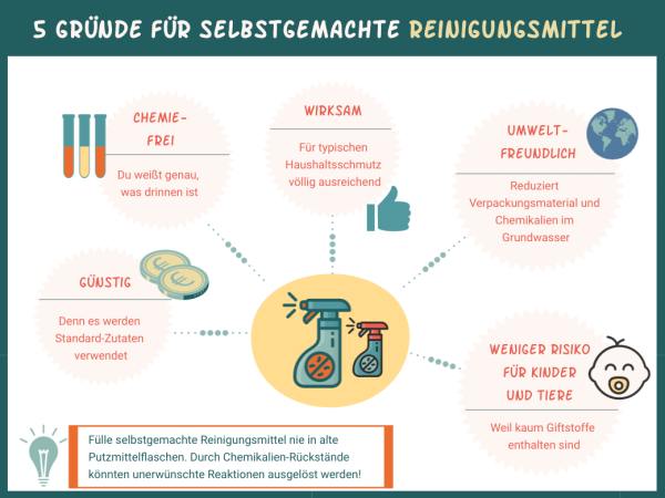 Selbst gemachte Reinigungsmittel