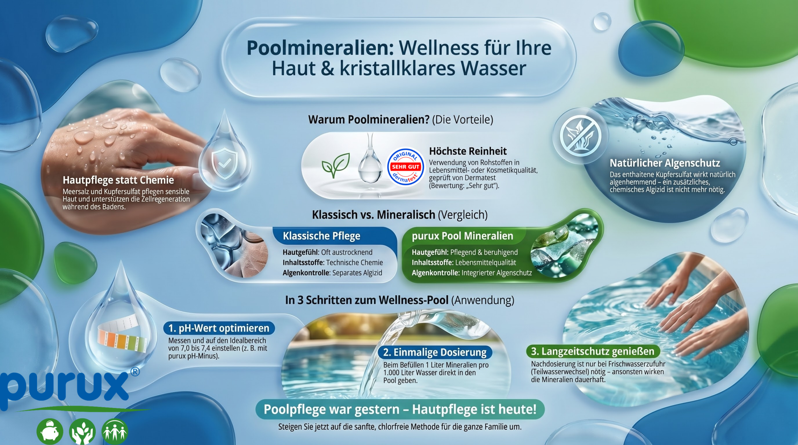 Pool Mineralien für klares Wasser und sanftes Badegefühl